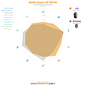 Apollo Aspire XP Winter Miniatura 1200x1200