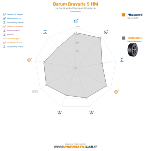 Barum Bravuris 5 HM Miniatura 1200x1200