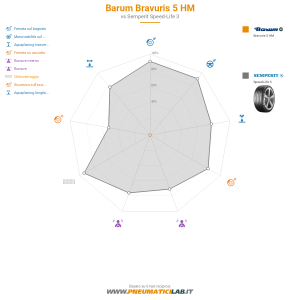 Barum Bravuris 5 HM Miniatura 1200x1200