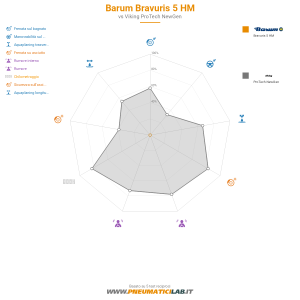 Barum Bravuris 5 HM Miniatura 1200x1200