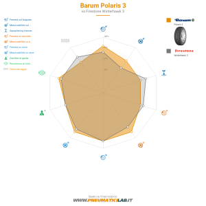 Barum Polaris 3 Miniatura 1200x1200