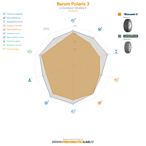 Barum Polaris 3 Miniatura 1200x1200
