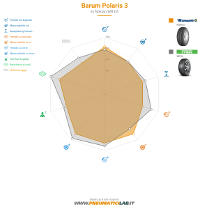 Barum Polaris 3 Miniatura 1200x1200