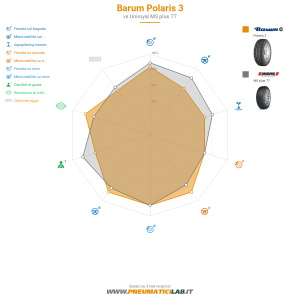 Barum Polaris 3 Miniatura 1200x1200