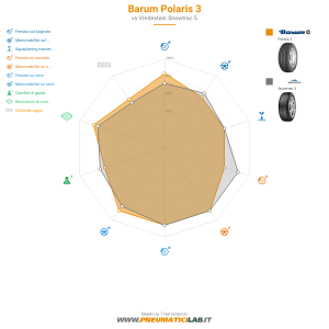 Barum Polaris 3 Miniatura 1200x1200