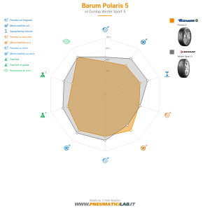 Barum Polaris 5 Miniatura 1200x1200