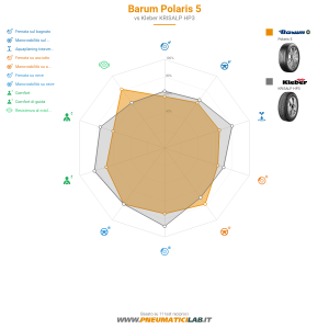 Barum Polaris 5 Miniatura 1200x1200