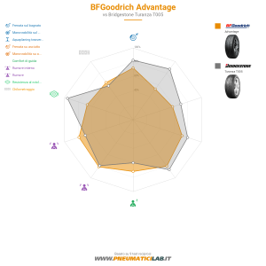 BFGoodrich Advantage Miniatura 1200x1200
