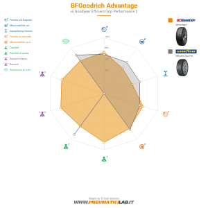 BFGoodrich Advantage Miniatura 1200x1200