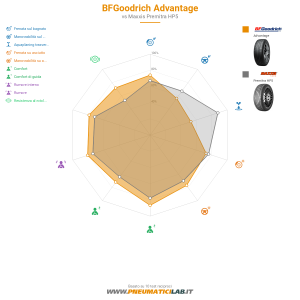 BFGoodrich Advantage Miniatura 1200x1200