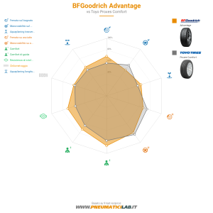 BFGoodrich Advantage Miniatura 1200x1200