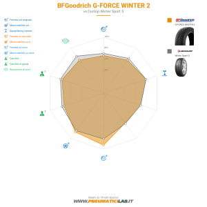 BFGoodrich G-FORCE WINTER 2 Miniatura 1200x1200