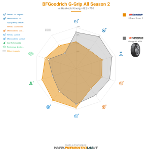 BFGoodrich G-Grip All Season 2 Miniatura 1200x1200