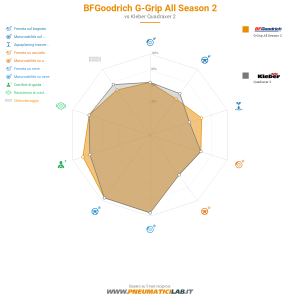BFGoodrich G-Grip All Season 2 Miniatura 1200x1200