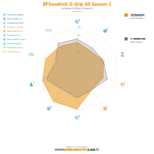 BFGoodrich G-Grip All Season 2 Miniatura 1200x1200