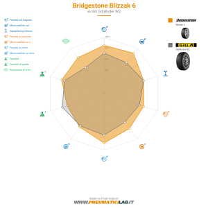 Bridgestone Blizzak 6 Miniatura 1200x1200
