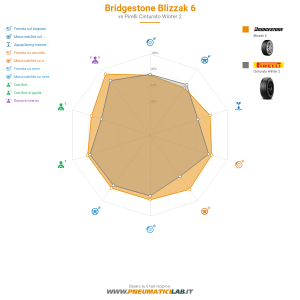 Bridgestone Blizzak 6 Miniatura 1200x1200