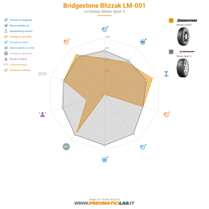 Bridgestone Blizzak LM-001 Miniatura 1200x1200