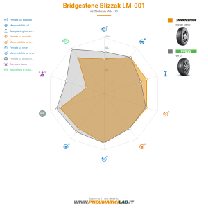 Bridgestone Blizzak LM-001 Miniatura 1200x1200