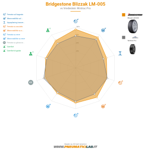 Bridgestone Blizzak LM-005 Miniatura 1200x1200