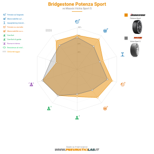 Bridgestone Potenza Sport Miniatura 1200x1200