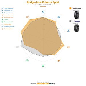 Bridgestone Potenza Sport Miniatura 1200x1200