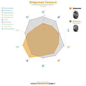 Bridgestone Turanza 6 Miniatura 1200x1200