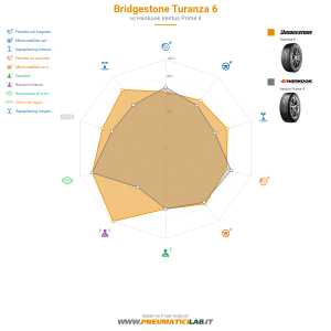 Bridgestone Turanza 6 Miniatura 1200x1200