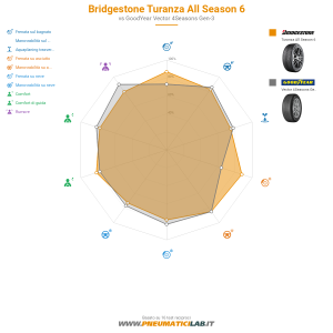 Bridgestone Turanza All Season 6 Miniatura 1200x1200