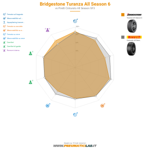 Bridgestone Turanza All Season 6 Miniatura 1200x1200