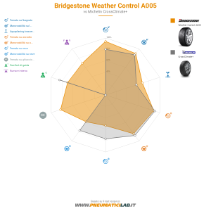 Bridgestone Weather Control A005 Miniatura 1200x1200