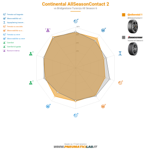 Continental AllSeasonContact 2 Miniatura 1200x1200