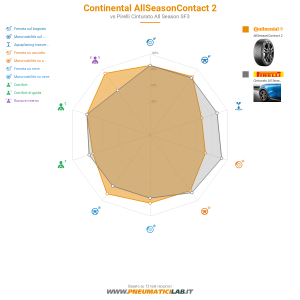Continental AllSeasonContact 2 Miniatura 1200x1200