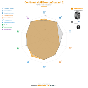 Continental AllSeasonContact 2 Miniatura 1200x1200