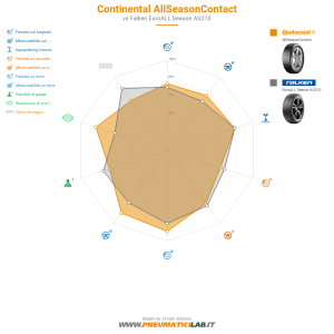 Continental AllSeasonContact Miniatura 1200x1200