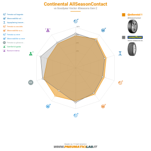Continental AllSeasonContact Miniatura 1200x1200