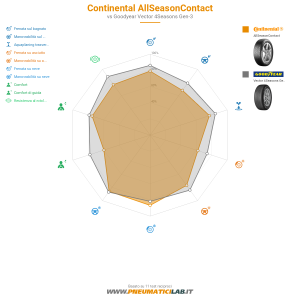 Continental AllSeasonContact Miniatura 1200x1200