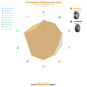 Continental AllSeasonContact Miniatura 1200x1200