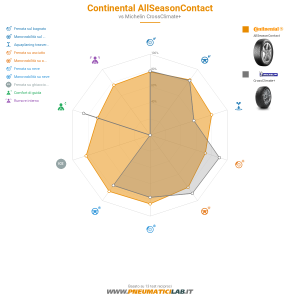 Continental AllSeasonContact Miniatura 1200x1200