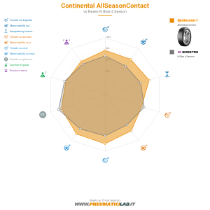 Continental AllSeasonContact Miniatura 1200x1200