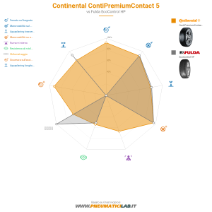 Continental ContiPremiumContact 5 Miniatura 1200x1200