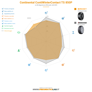 Continental ContiWinterContact TS 850P Miniatura 1200x1200