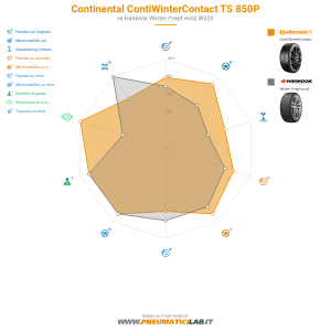 Continental ContiWinterContact TS 850P Miniatura 1200x1200