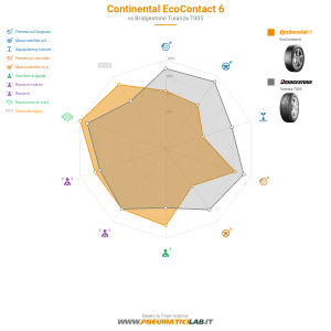 Continental EcoContact 6 Miniatura 1200x1200