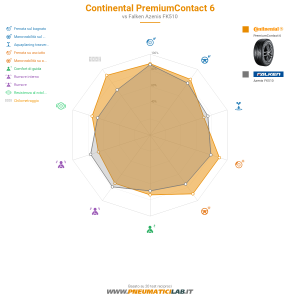 Continental PremiumContact 6 Miniatura 1200x1200