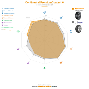 Continental PremiumContact 6 Miniatura 1200x1200