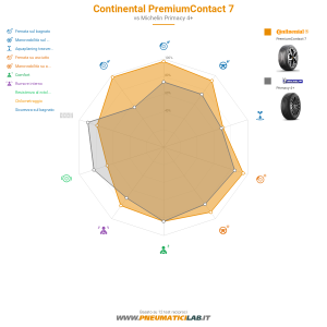 Continental PremiumContact 7 Miniatura 1200x1200