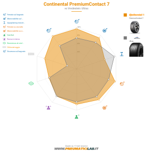 Continental PremiumContact 7 Miniatura 1200x1200
