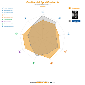 Continental SportContact 6 Miniatura 1200x1200