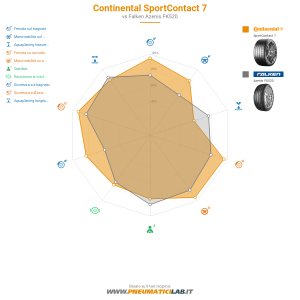 Continental SportContact 7 Miniatura 1200x1200